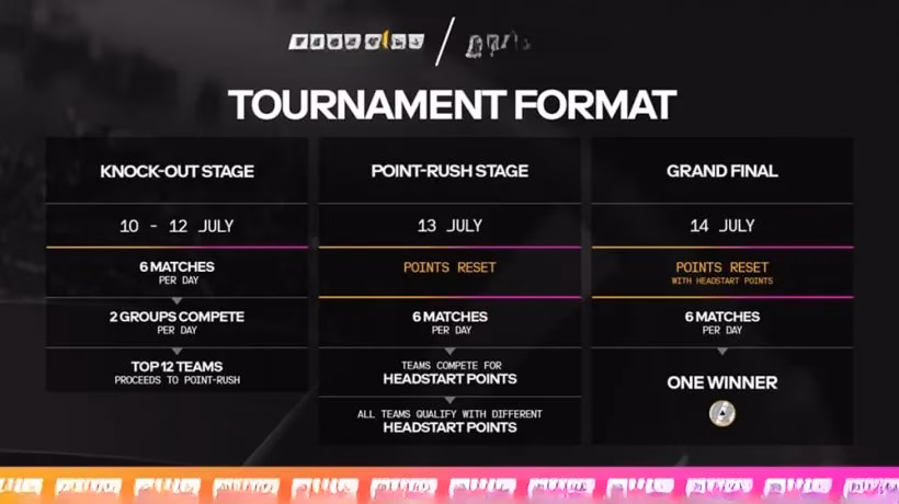 garena-free-fire-s-historic-esports-world-cup-debut-a-look-back-from-2026-image-1